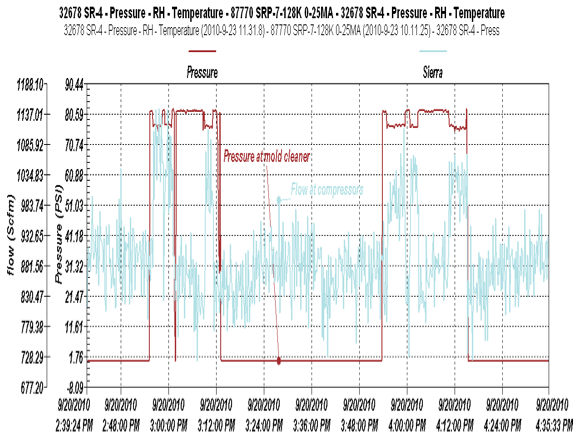 McAuley graph 3