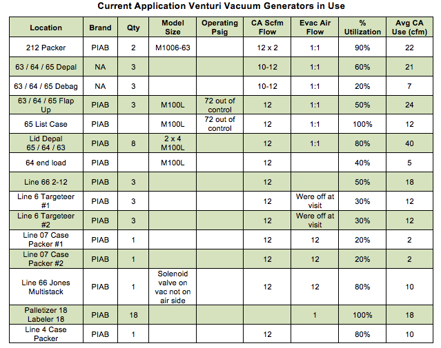 Table 5