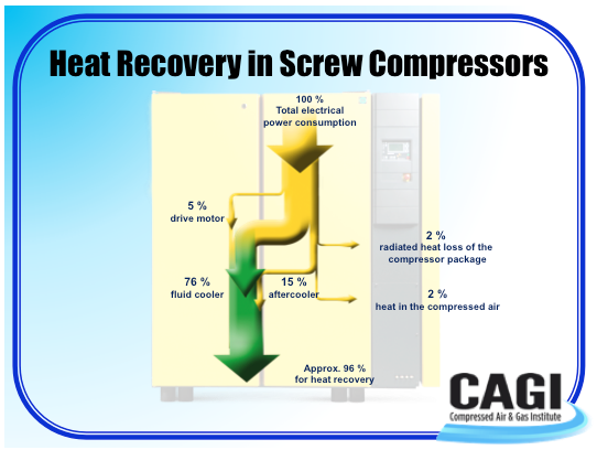 A Compressed Air u0026 Gas Institute Session - Heat Recovery from Industrial  Compressed Air Systems | Compressed Air Best Practices