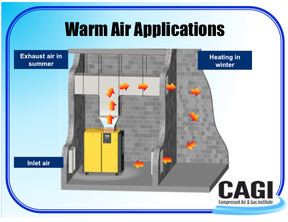 A Compressed Air u0026 Gas Institute Session - Heat Recovery from Industrial  Compressed Air Systems | Compressed Air Best Practices