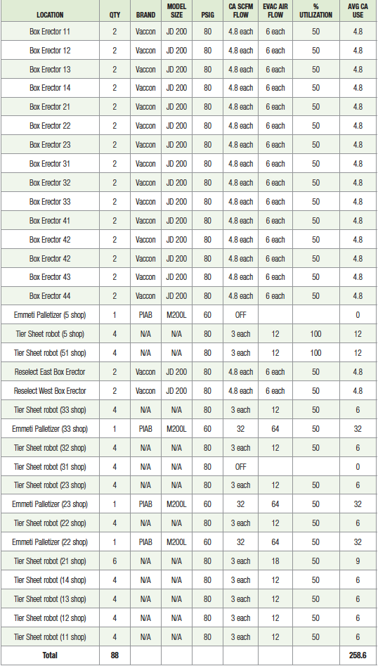 Van Ormer Dec/13 Table 2