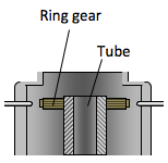 Spout ring gear