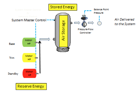 Compressor Room Configuration