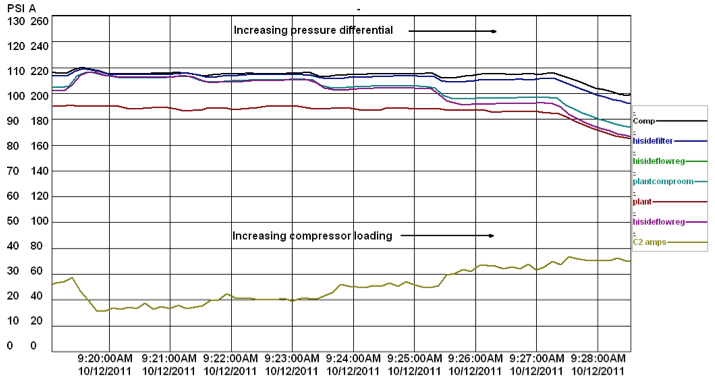 Chart 2