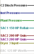 Cooling flow causes low pressure and an extra compressor to load 2
