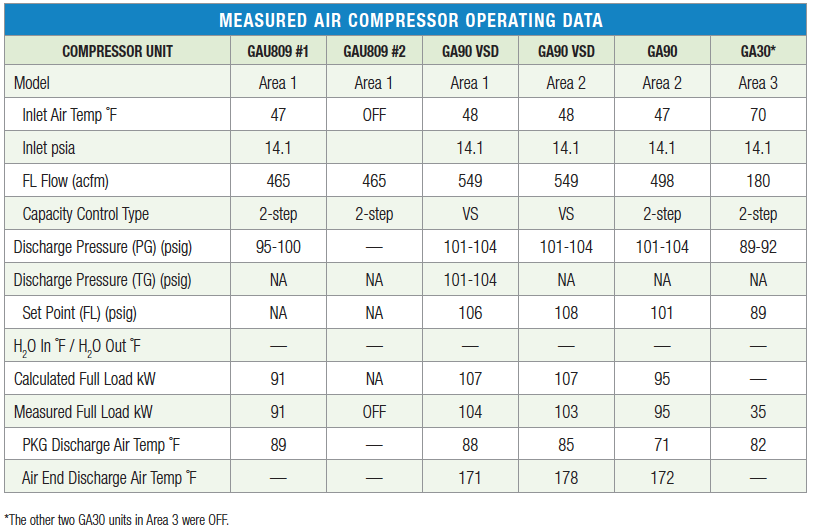 Compressed Air Supply at a Metal Machining Plant Table 1