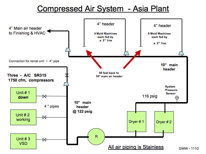 Compressed Air Drawing-AsiaPlant
