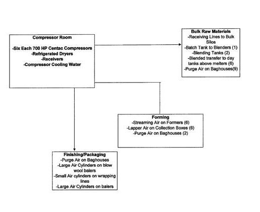 Figure1