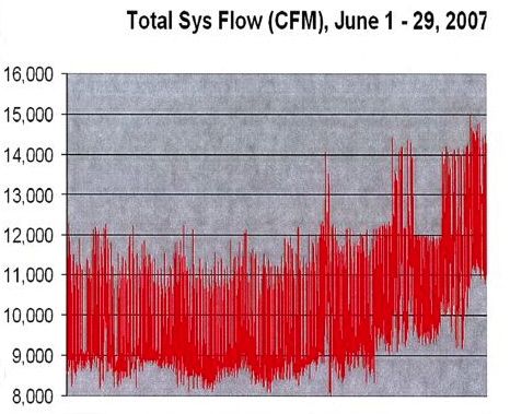 Graph 4