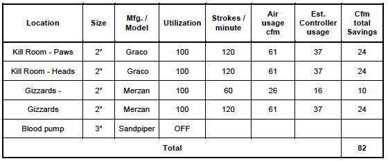 Table 4