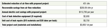 Total Project Cost