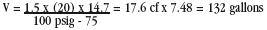 formula