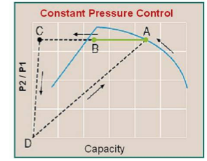 figure2