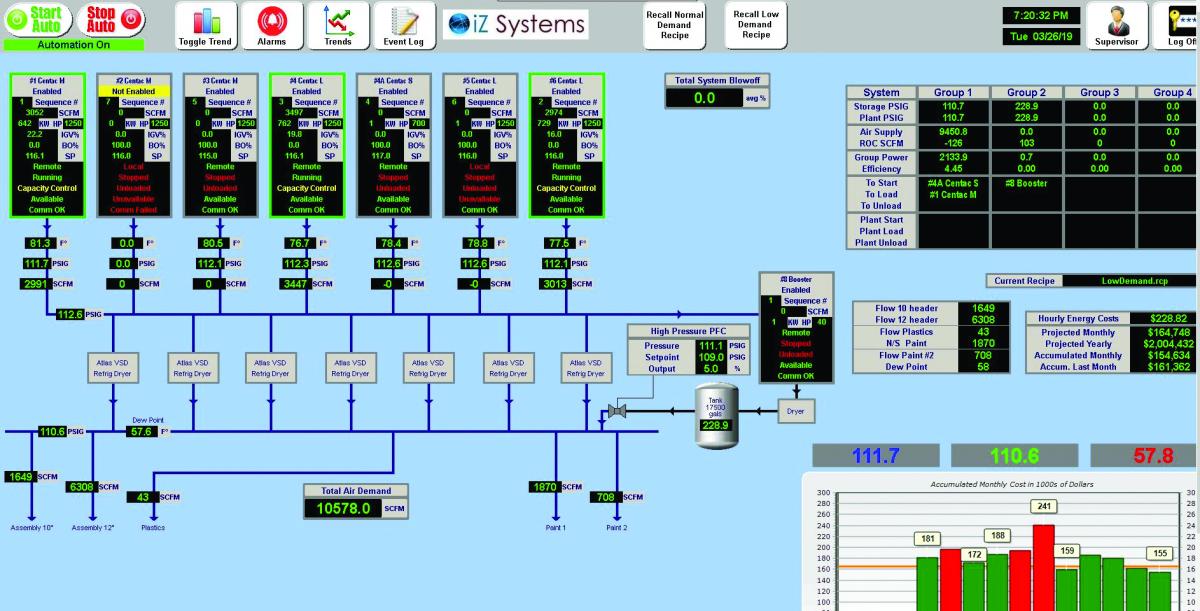 iZ Control System