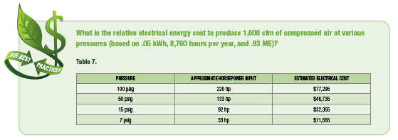Relative Energy Cost