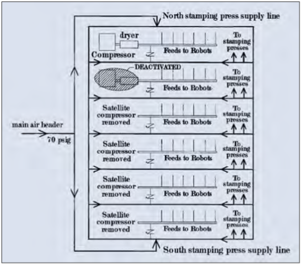 Project Implementation