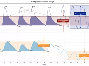 Steel Mill Energy Audits Include Air Compressor Performance Testing ...